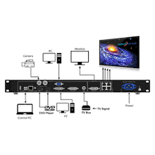 Ladda upp bild till gallerivisning, Nova novastar LED display VX400S-N video controller