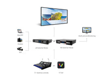 画像をギャラリービューアに読み込む, Nova C1 DESKTOP console and N9 SWITCHER MAP