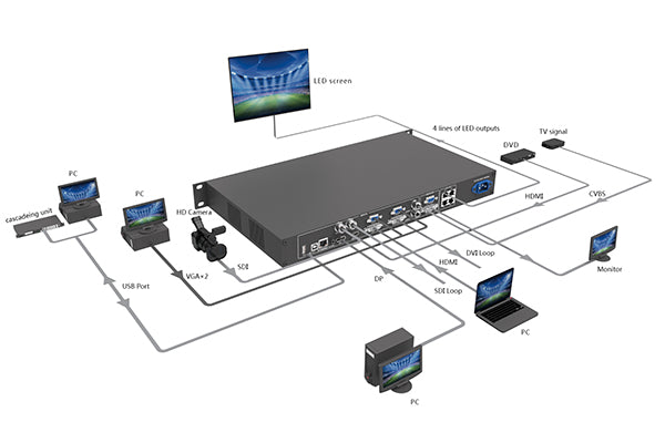 Nova VX Series vs Nova H Series: Which LED Video Processor is Better for Your Event?