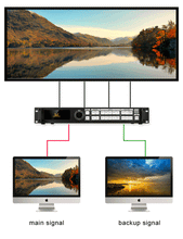 Muatkan imej ke dalam penonton Galeri, Magnimage LED-780H 4K High Definition Video Processor
