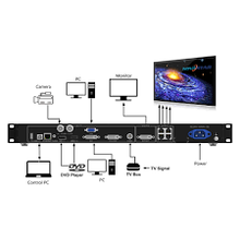 Afbeelding in Gallery-weergave laden, Nova novastar LED display VX400S-N video controller
