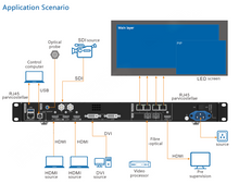 โหลดรูปภาพลงในเครื่องมือใช้ดูของ Gallery Nova NovaStar Video Processor VX600 LED Screen All-in-One Controller
