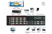 Muat gambar ke penampil Galeri, VDWall D6000 4K Multi-Window Mosaic LED Video Processor
