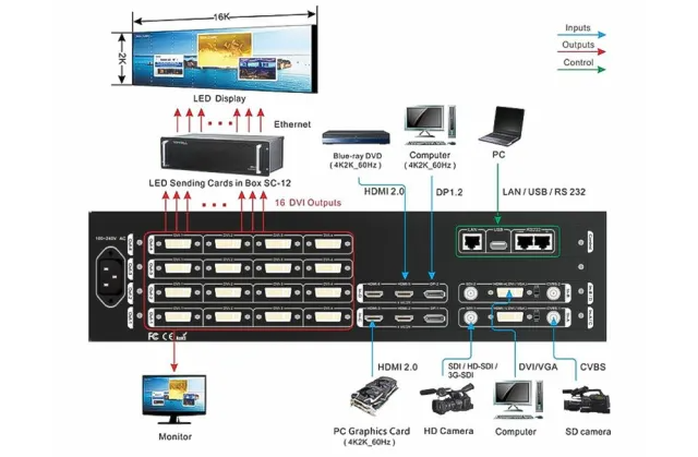 VDWall D6000 4K Multi-Window Mosaic LED Video Processor